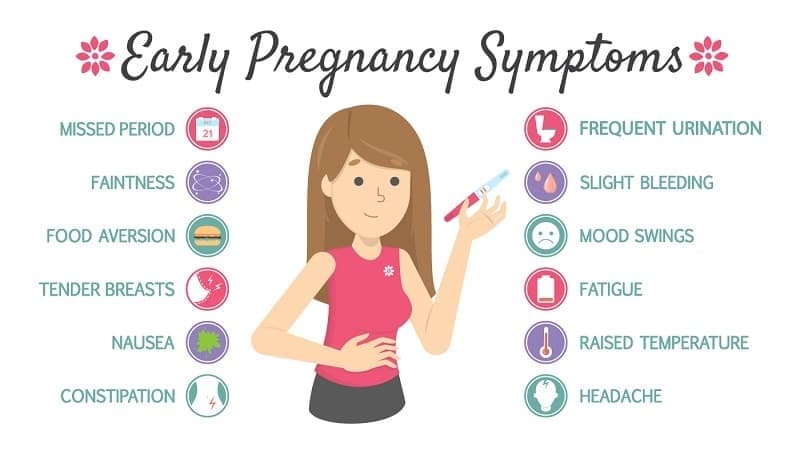 بازه زمانی علائم بارداری, علائم اولیه بارداری, بارداری, نشانه های بارداری, تست بارداری, اولین نشانه های بارداری, حاملگی, علائم حاملگی, نشانه های حاملگی, لکه بینی نشانه بارداری