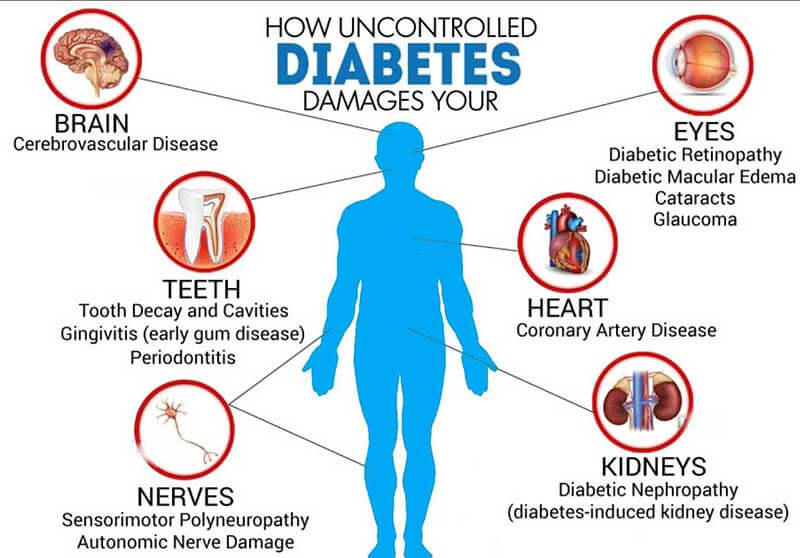 خطر عوارض دیابت چیست