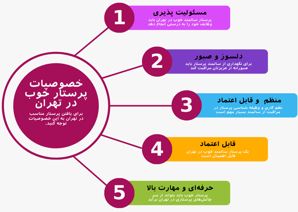 اینفوگرافی برای شناخت خصوصیات خوب پرستار